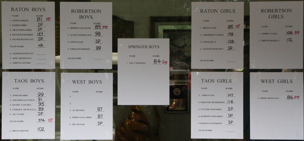 Raton High Golf hosted their golf tourney today and these are the results