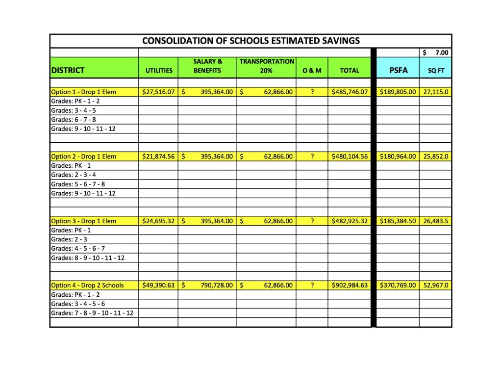 This is the original option for the school consolidation. Options 1 and 4 were chosen as the two tops choices.