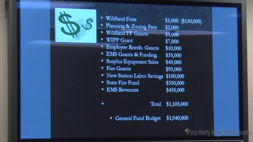 These are the monies that the department has brought into the general fund for Raton.