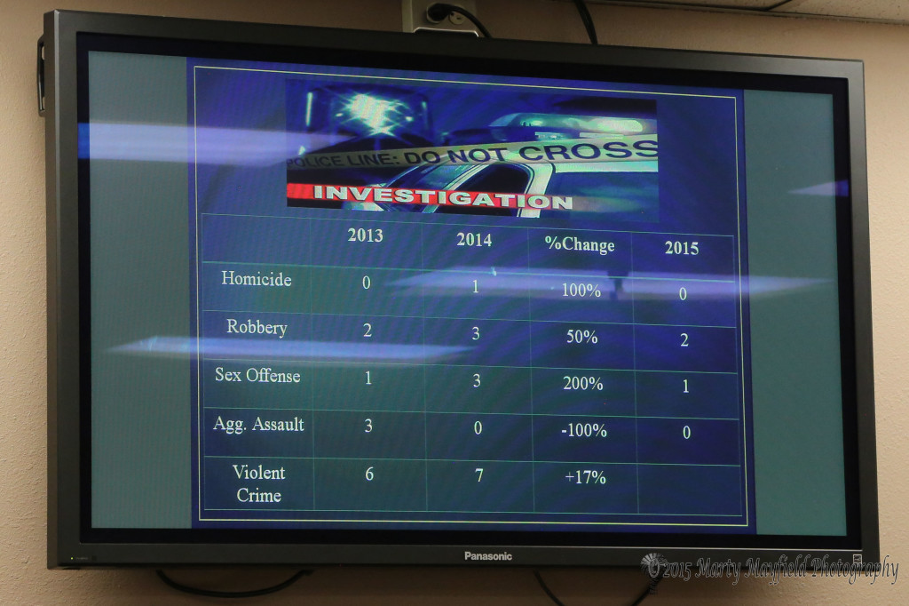Crime stats presented during Chief John Garcia's presentation on the Police Department