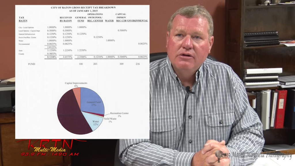 The breakdown of Gross Receipts Taxes leaves the city with only 2.8125% out of the total of 8.5208%