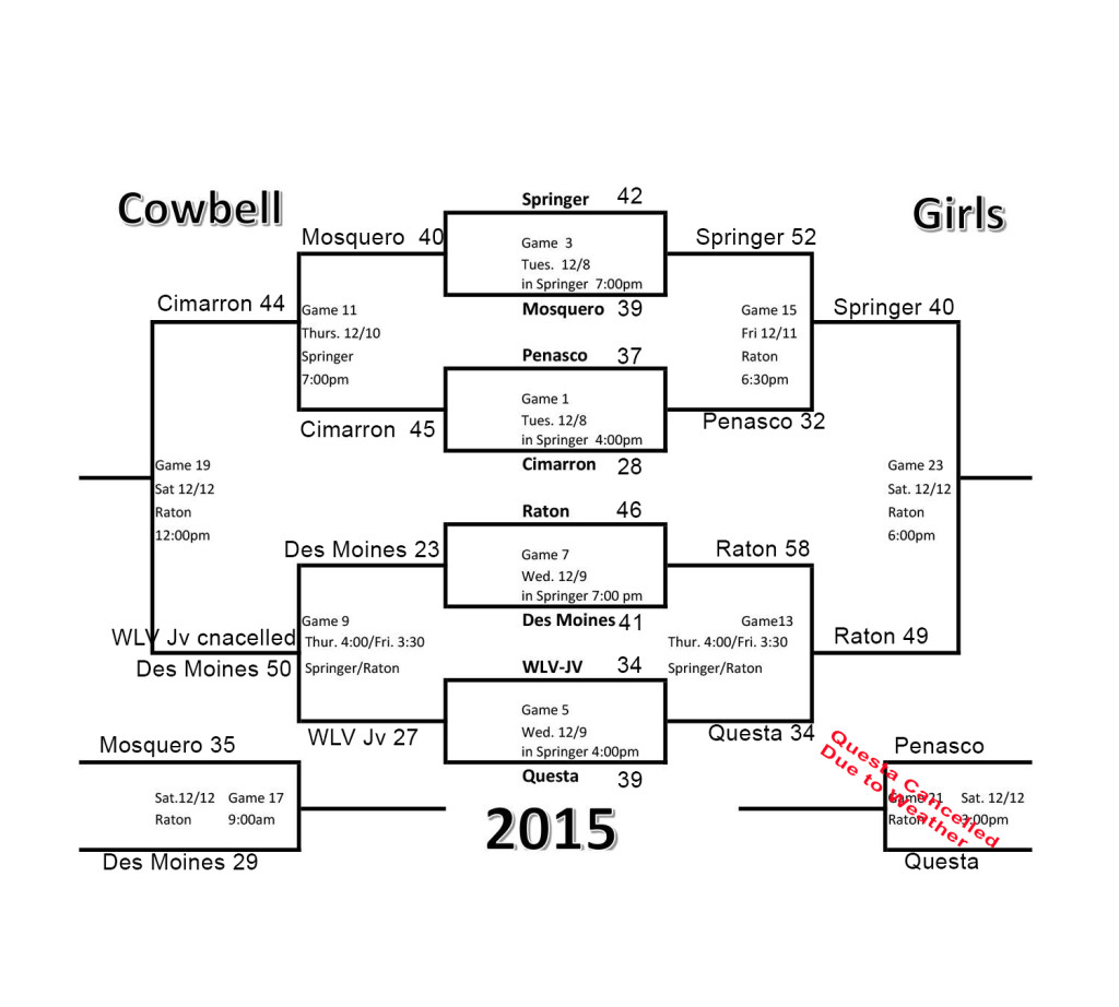 2015 cowbell girls