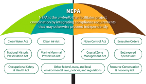 National Environmental Policy Act (NEPA): the NEPA will be ...